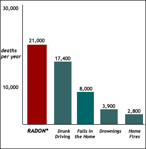 rn_bar_chart_eng